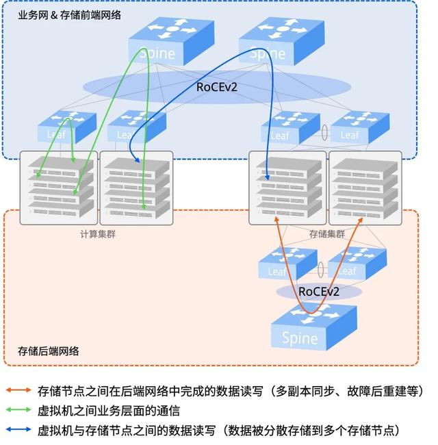 分布式存储领域 第1张 分布式存储领域 第1张