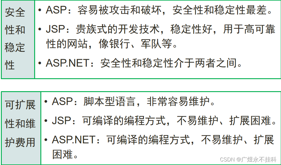 ASP.NET中等安全模式经验分享,配置优化与安全实践技巧 | ASP.NET中等安全模式如何设置?高效安全配置指南与流量关键词解析 第1张 ASP.NET中等安全模式经验分享,配置优化与安全实践技巧 | ASP.NET中等安全模式如何设置?高效安全配置指南与流量关键词解析 第1张
