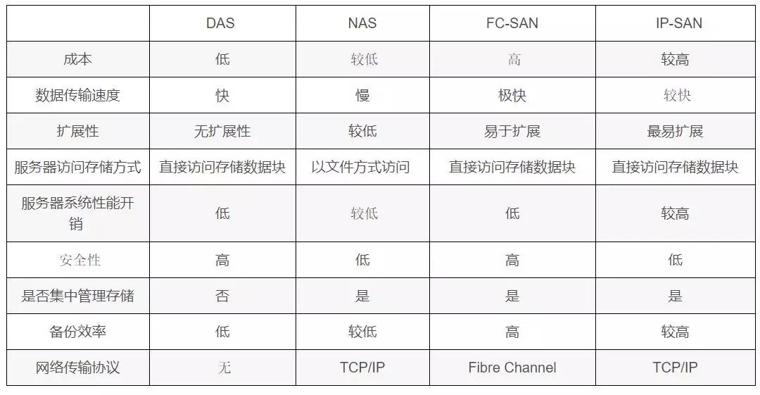 关于das的配置,有哪些关键细节和常见问题需要注意? 第3张 关于das的配置,有哪些关键细节和常见问题需要注意? 第3张