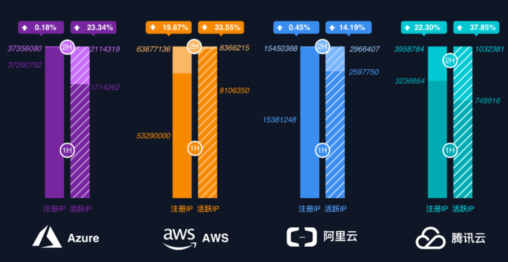 hawkhost:新增洛杉矶“云服务器”,$5/1g内存/1核/20gSSD/1T流量,PayPal/支付宝 第3张 hawkhost:新增洛杉矶“云服务器”,$5/1g内存/1核/20gSSD/1T流量,PayPal/支付宝 第3张