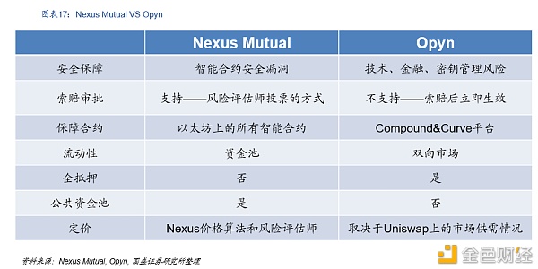 分布式存储项目进军DeFi,数据存储与金融生态具体融合面临哪些挑战? 第1张 分布式存储项目进军DeFi,数据存储与金融生态具体融合面临哪些挑战? 第1张