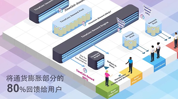 分布式存储项目进军DeFi,数据存储与金融生态具体融合面临哪些挑战? 第2张 分布式存储项目进军DeFi,数据存储与金融生态具体融合面临哪些挑战? 第2张