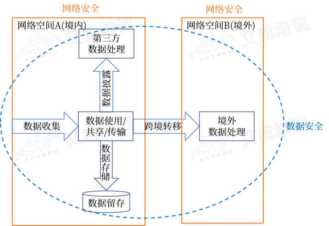 安全数据网左网右网是什么?如何区分与配置? 第2张 安全数据网左网右网是什么?如何区分与配置? 第2张