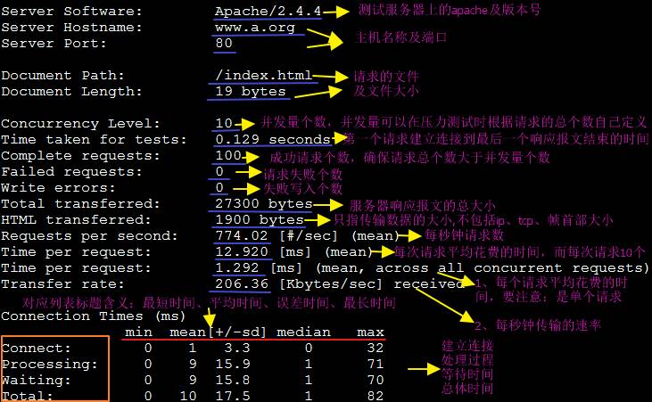 php编译安装mysql详细步骤,如何编译安装mysql 第1张 php编译安装mysql详细步骤,如何编译安装mysql 第1张