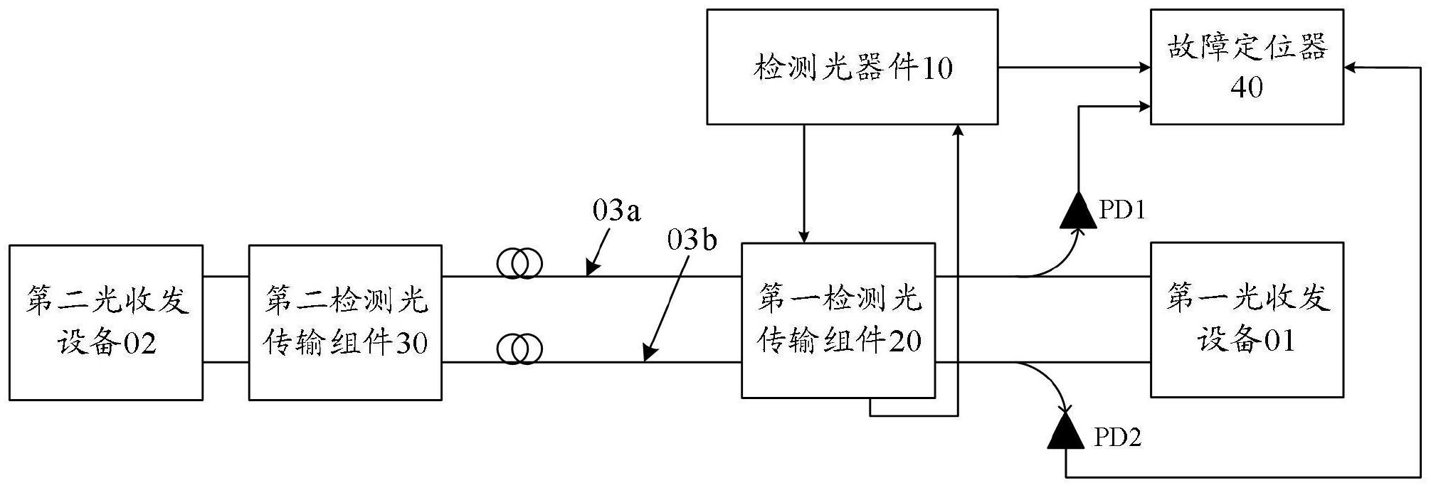 光传送网络问题处理与维修,光传送网故障怎么排查 第3张 光传送网络问题处理与维修,光传送网故障怎么排查 第3张
