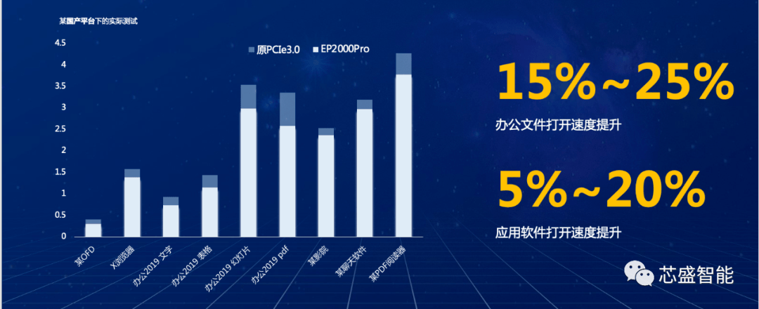 分布式存储预售开放创新模式能为用户带来哪些价值? 第1张 分布式存储预售开放创新模式能为用户带来哪些价值? 第1张