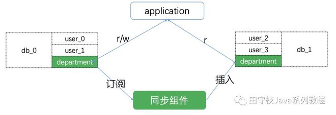 非关系型数据库中间件实践之路,有哪些挑战与解决方案? 第3张 非关系型数据库中间件实践之路,有哪些挑战与解决方案? 第3张