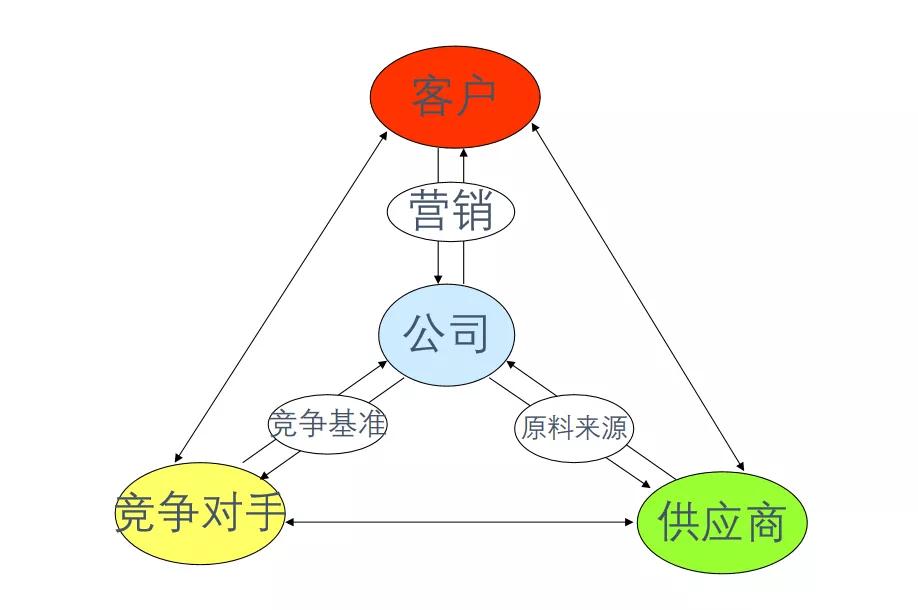 为何大的互联网开发公司在市场竞争中占据主导地位,其成功秘诀是什么? 第3张 为何大的互联网开发公司在市场竞争中占据主导地位,其成功秘诀是什么? 第3张