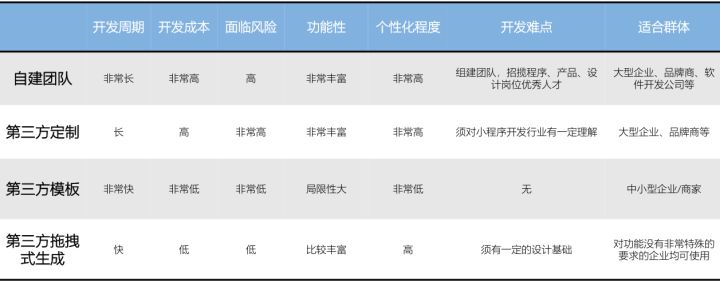 为何大的互联网开发公司在市场竞争中占据主导地位,其成功秘诀是什么? 第2张 为何大的互联网开发公司在市场竞争中占据主导地位,其成功秘诀是什么? 第2张