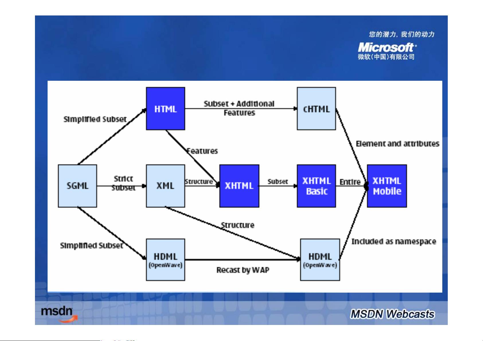 asp.net怎么做手机网站?移动端网站开发实战指南 第3张 asp.net怎么做手机网站?移动端网站开发实战指南 第3张