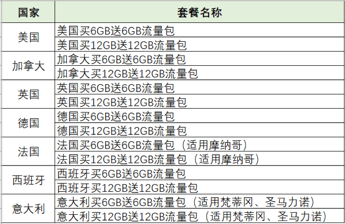 inet.ws全场VPS7.5折,美国/加拿大/德国/英国/法国,$3/月,2G内存/30gSSD/10T流量/500M带宽 第2张 inet.ws全场VPS7.5折,美国/加拿大/德国/英国/法国,$3/月,2G内存/30gSSD/10T流量/500M带宽 第2张