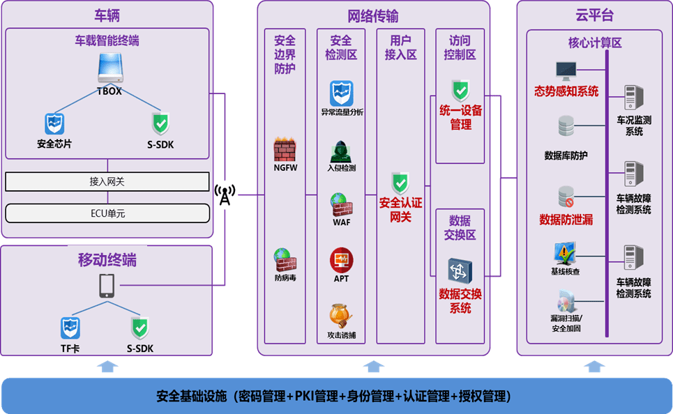 安全数据网在车站如何配置才高效又安全? 第1张 安全数据网在车站如何配置才高效又安全? 第1张