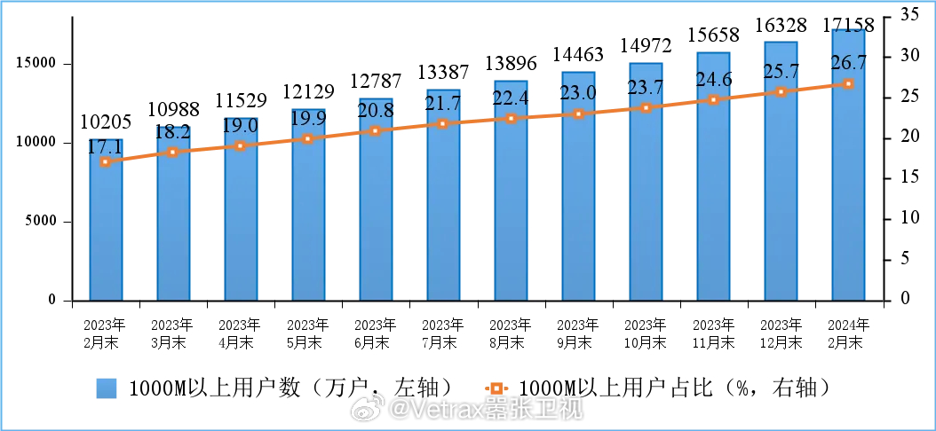 2025年cdn宽带月收入究竟几何?揭秘行业真实收益 第1张 2025年cdn宽带月收入究竟几何?揭秘行业真实收益 第1张