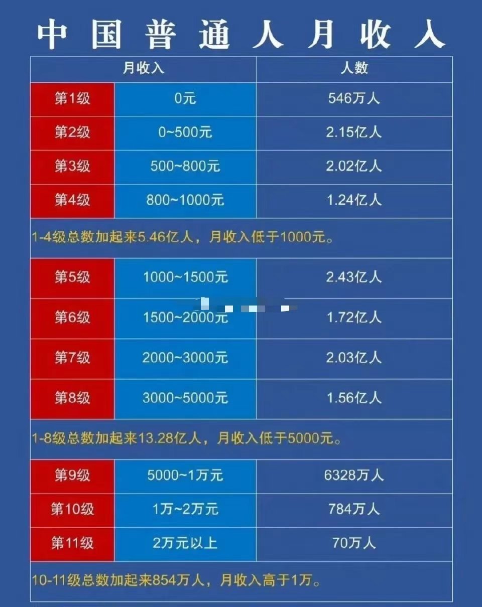 2025年cdn宽带月收入究竟几何?揭秘行业真实收益 第3张 2025年cdn宽带月收入究竟几何?揭秘行业真实收益 第3张