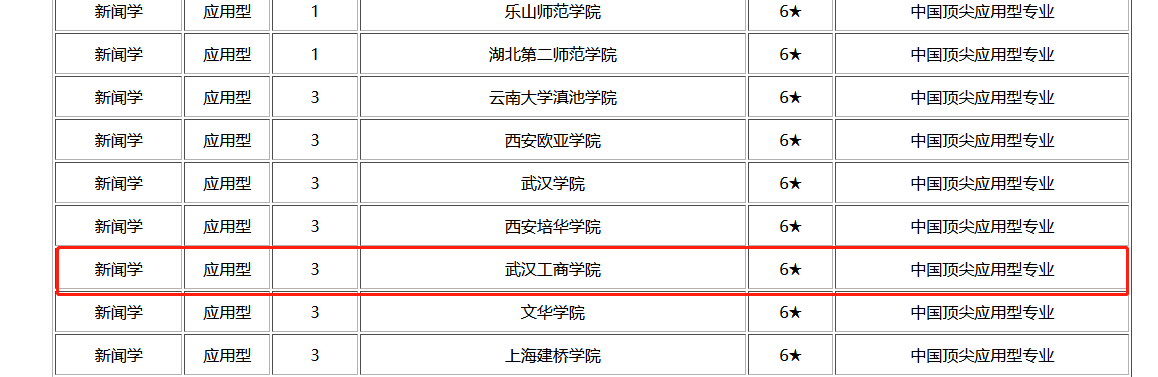 武汉工商学院域名是哪几个字?揭秘该校官方网站地址之谜! 第3张 武汉工商学院域名是哪几个字?揭秘该校官方网站地址之谜! 第3张