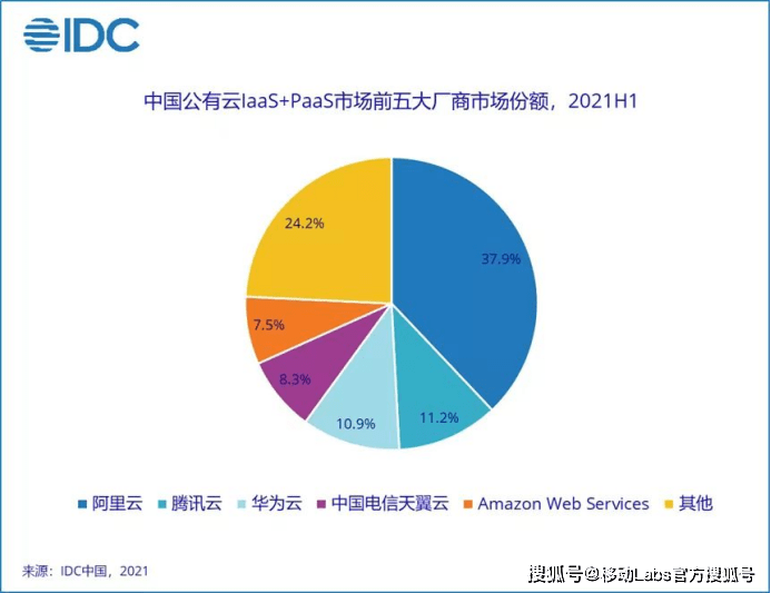 noslacloud特价VPS低至119元/年,三网走各自高端网络(电信CN2GIA+联通CUII+移动CMIN2)