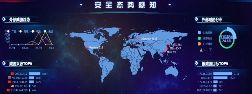 安全态势感知平台免费试用，真能提升企业安全防护能力吗？