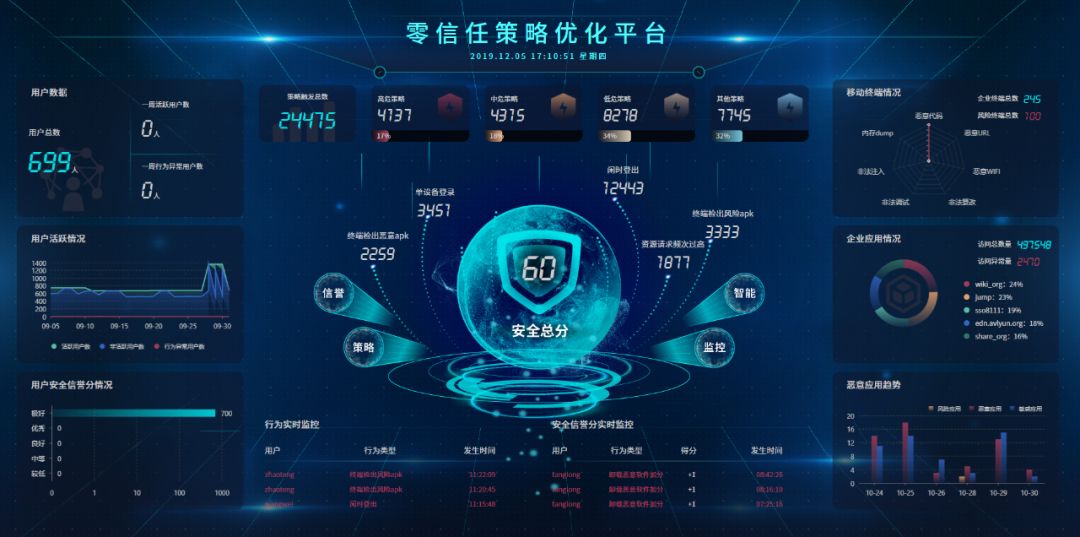 安全态势感知平台免费试用,真能提升企业安全防护能力吗? 第3张 安全态势感知平台免费试用,真能提升企业安全防护能力吗? 第3张