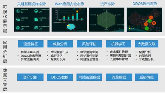 安全态势感知平台免费试用,真能提升企业安全防护能力吗? 第2张 安全态势感知平台免费试用,真能提升企业安全防护能力吗? 第2张