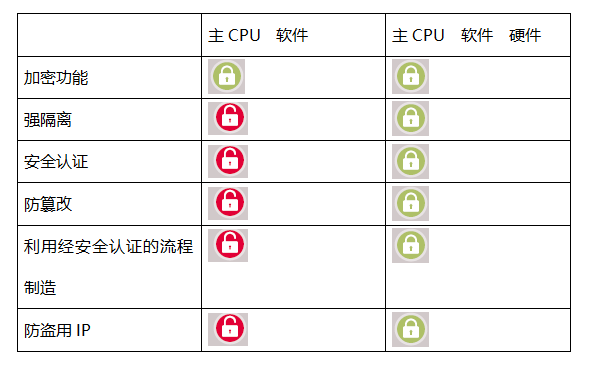 安全标志数据库有哪些类型及使用规范? 第3张 安全标志数据库有哪些类型及使用规范? 第3张
