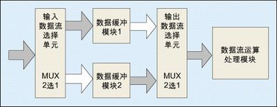 从串配置FPGA到高效应用,有哪些关键步骤和挑战? 第1张 从串配置FPGA到高效应用,有哪些关键步骤和挑战? 第1张