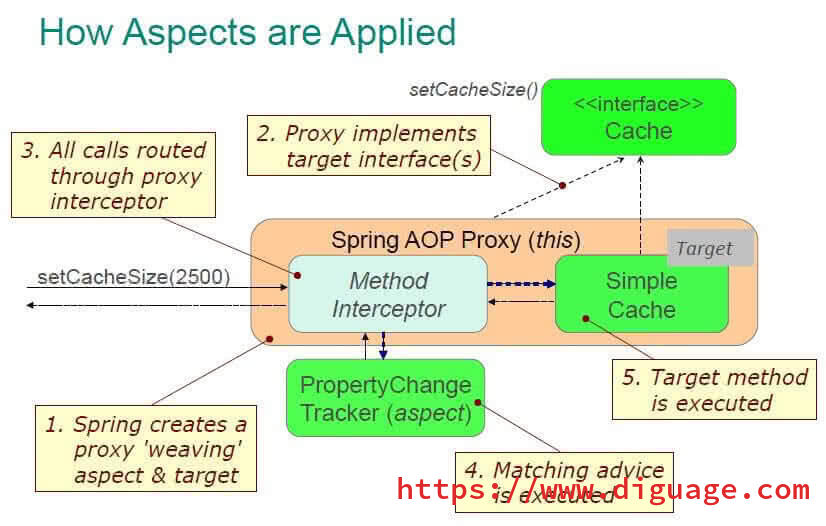 Spring AOP注解配置中,有哪些关键步骤和注意事项容易忽视? 第2张 Spring AOP注解配置中,有哪些关键步骤和注意事项容易忽视? 第2张