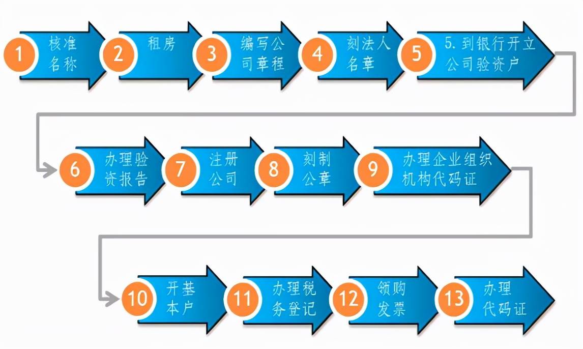网络技术开发公司注册过程中,有哪些关键步骤和注意事项需要特别注意? 第2张 网络技术开发公司注册过程中,有哪些关键步骤和注意事项需要特别注意? 第2张