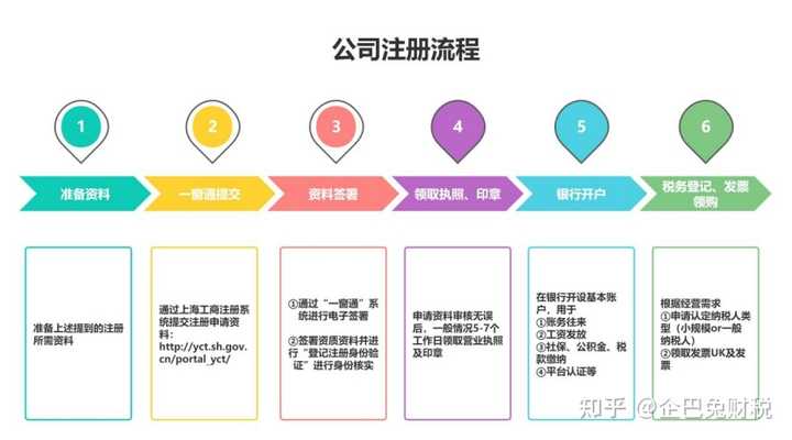 网络技术开发公司注册过程中,有哪些关键步骤和注意事项需要特别注意? 第3张 网络技术开发公司注册过程中,有哪些关键步骤和注意事项需要特别注意? 第3张