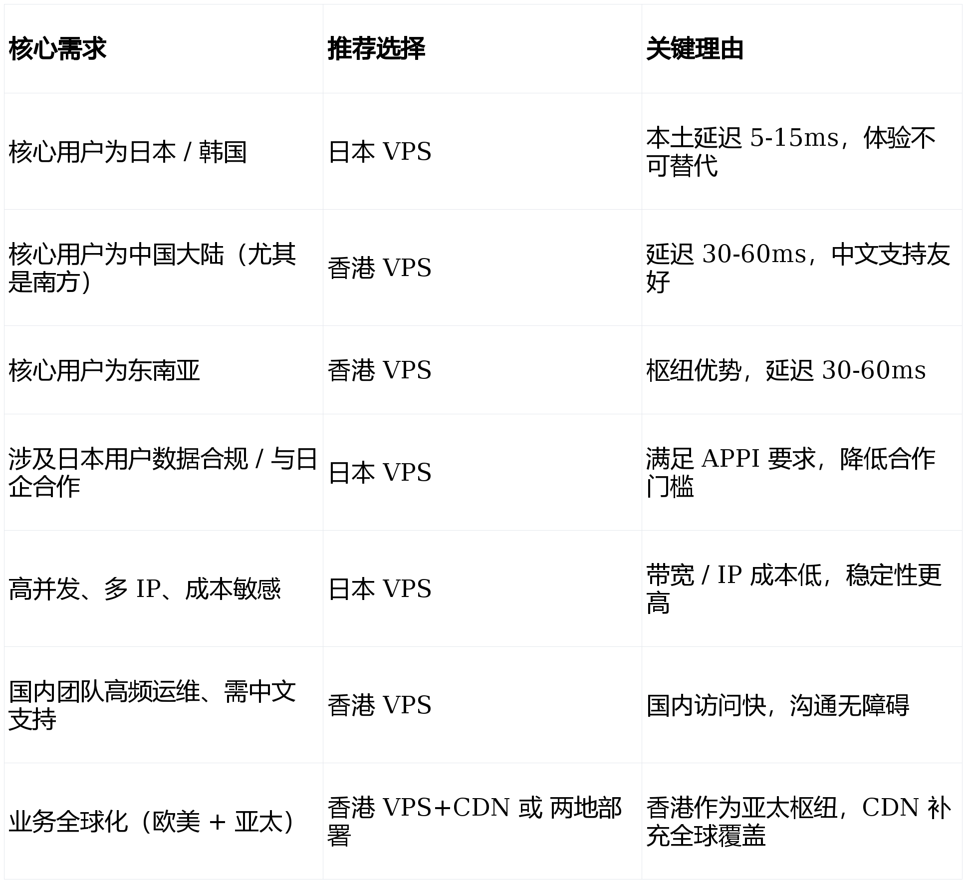 便宜vps 2020 :当前一些便宜vps排名,或许有些便宜vps适合你 第3张 便宜vps 2020 :当前一些便宜vps排名,或许有些便宜vps适合你 第3张