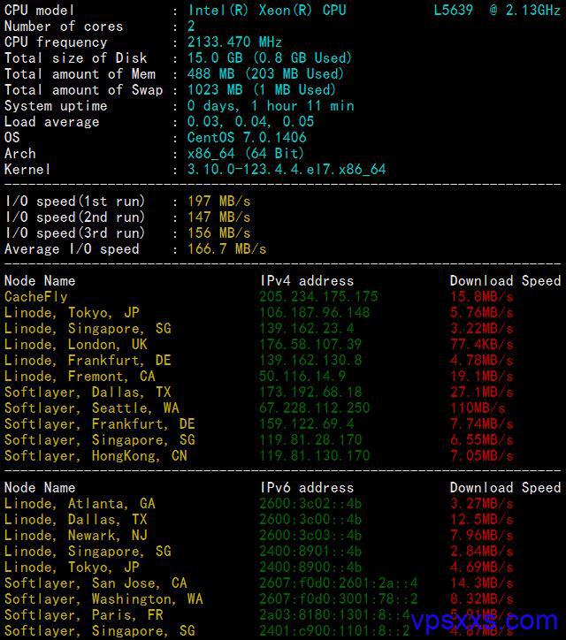 稳定VPS推荐:lightwave基于XEN的高质量VPS 第1张 稳定VPS推荐:lightwave基于XEN的高质量VPS 第1张