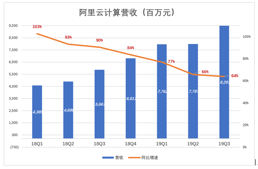 阿里云域名持有者变更,背后原因及影响揭秘?新持有者将有何动作? 第1张 阿里云域名持有者变更,背后原因及影响揭秘?新持有者将有何动作? 第1张