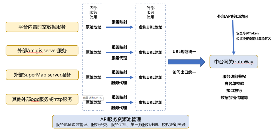服务器访问和登录权限管理如何实现精细化控制? 第1张 服务器访问和登录权限管理如何实现精细化控制? 第1张
