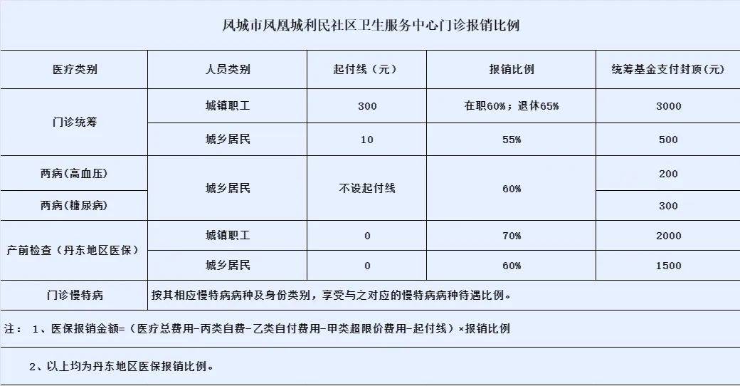 稳定VPS推荐:ServerHub /SSD硬盘/凤凰城数据中心 第1张 稳定VPS推荐:ServerHub /SSD硬盘/凤凰城数据中心 第1张
