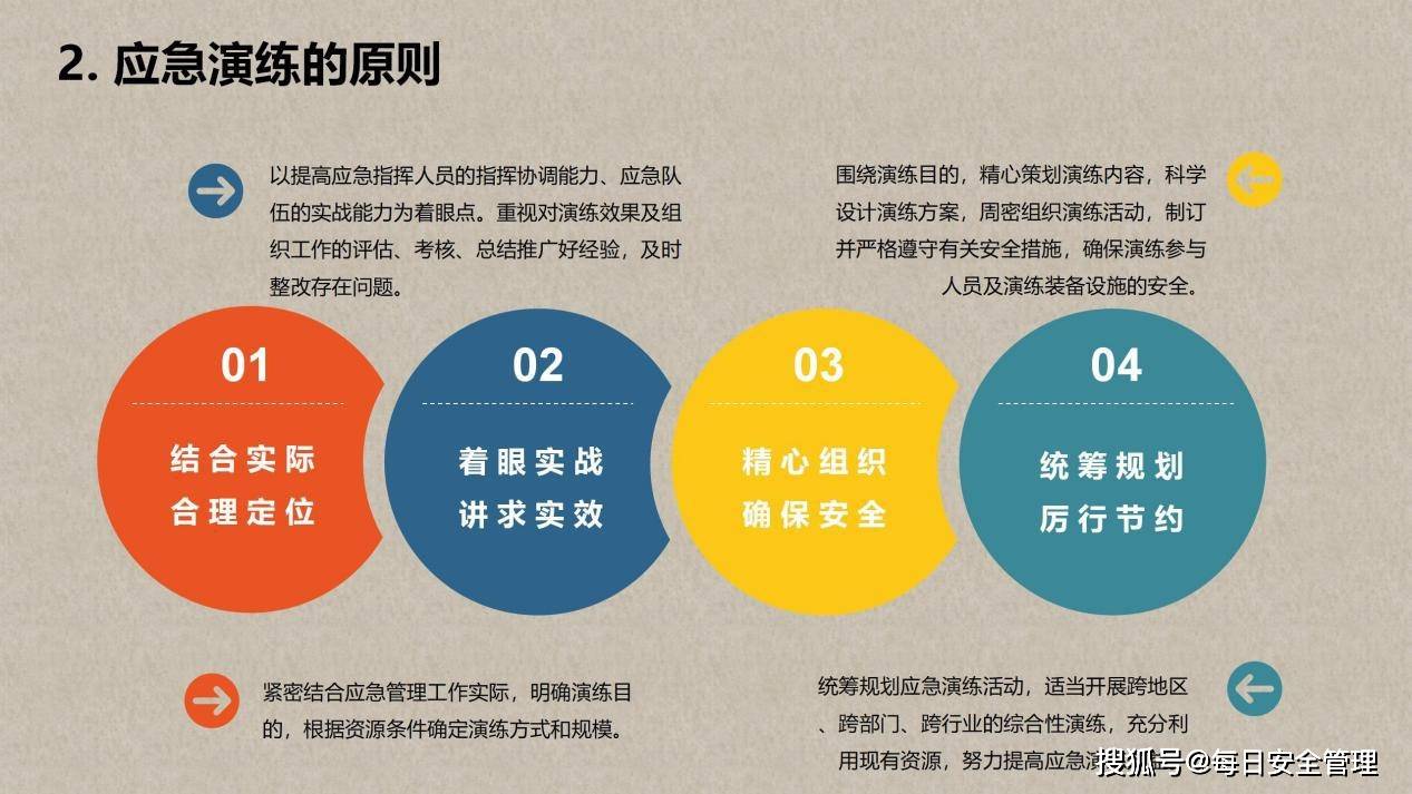 安全应急响应如何高效落地实现关键步骤与最佳实践? 第1张 安全应急响应如何高效落地实现关键步骤与最佳实践? 第1张