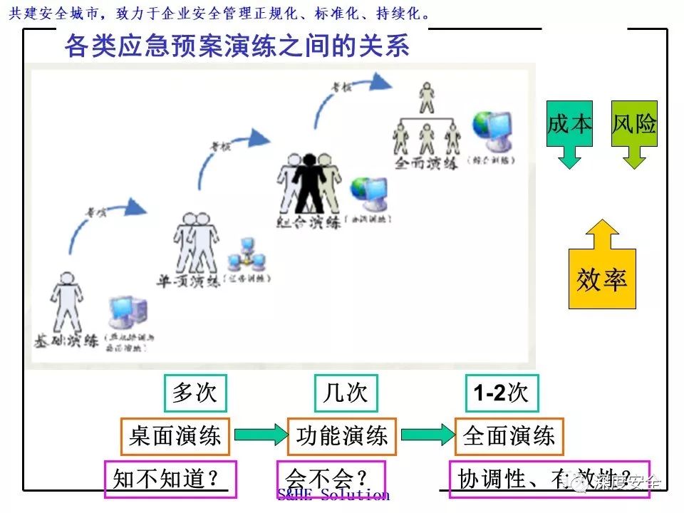 安全应急响应如何高效落地实现关键步骤与最佳实践? 第2张 安全应急响应如何高效落地实现关键步骤与最佳实践? 第2张