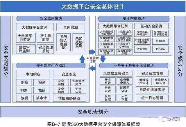 安全大数据案例分析 第3张 安全大数据案例分析 第3张