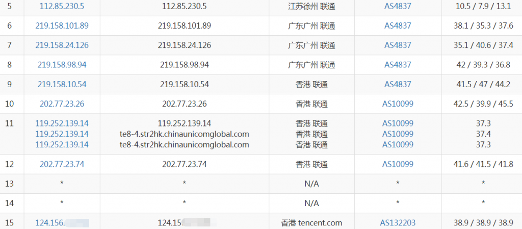 介绍下香港cn2网络，再推荐一些：香港 cn2 gia 服务器，香港cn2 gia vps、香港 cn2 gia 云服务器