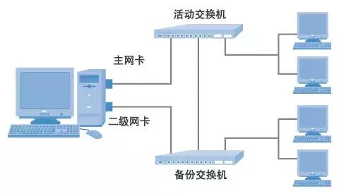 家里宽带怎么设置，宽带设置教程