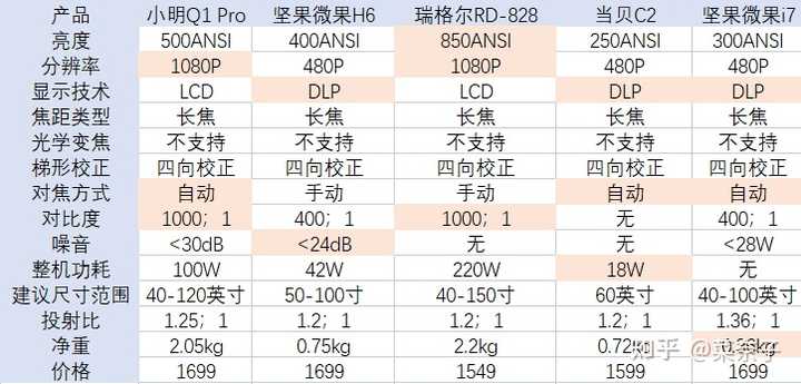 安全控制系统价格一般多少钱?不同品牌型号差异大吗? 第1张 安全控制系统价格一般多少钱?不同品牌型号差异大吗? 第1张