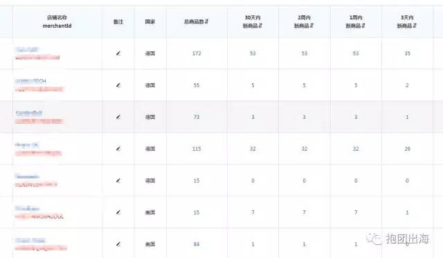 pr值高的网站如何判断?其排名与价值分析全解析? 第3张 pr值高的网站如何判断?其排名与价值分析全解析? 第3张