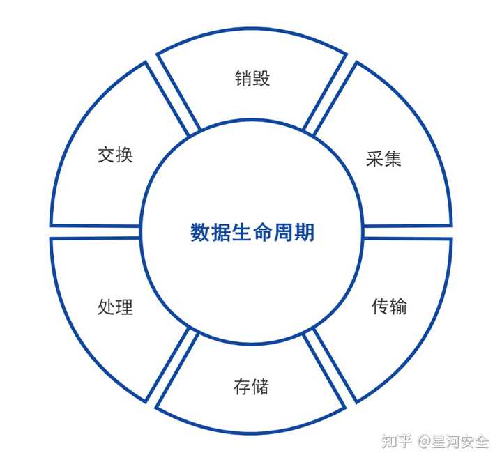 安全技术数据具体包含哪些核心内容？ 第1张