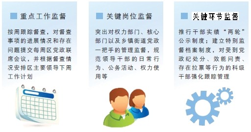 供电营销关键岗位廉政风险防控,供电营销关键岗位如何防控廉政风险 第1张 供电营销关键岗位廉政风险防控,供电营销关键岗位如何防控廉政风险 第1张