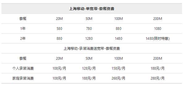 铁通和移动宽带哪个好,铁通和移动宽带区别 第2张 铁通和移动宽带哪个好,铁通和移动宽带区别 第2张
