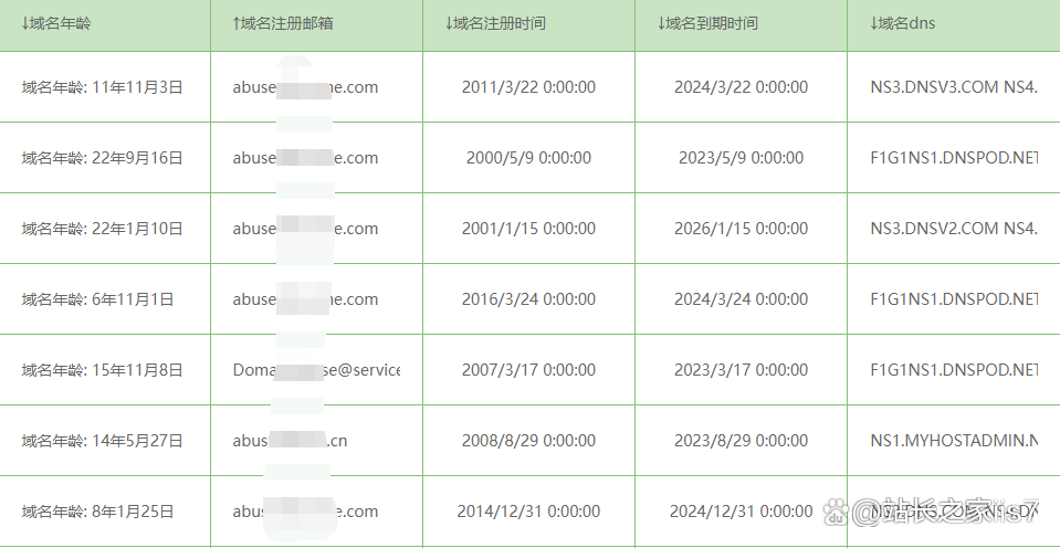 wiki域名怎么样,wiki域名注册多少钱 第3张 wiki域名怎么样,wiki域名注册多少钱 第3张