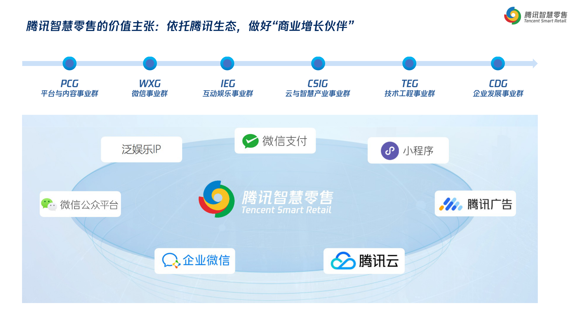 腾讯云域名如何助力企业在线品牌建设与业务拓展?效果如何? 第1张 腾讯云域名如何助力企业在线品牌建设与业务拓展?效果如何? 第1张