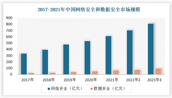 安全应用程序市场数据2023最新趋势是怎样的? 第3张 安全应用程序市场数据2023最新趋势是怎样的? 第3张