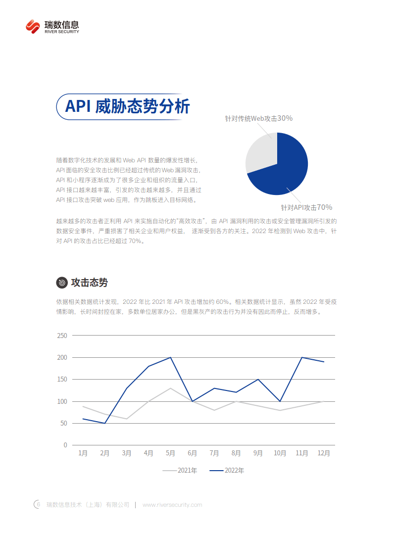 安全应用程序市场数据2023最新趋势是怎样的? 第2张 安全应用程序市场数据2023最新趋势是怎样的? 第2张