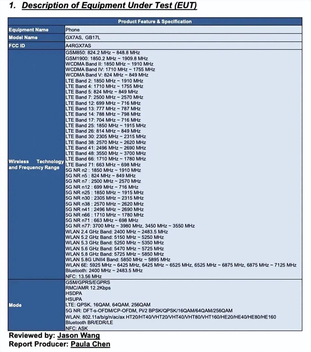ramnode 6.5折/亚特兰大/G口/SSD/VPS 第2张
