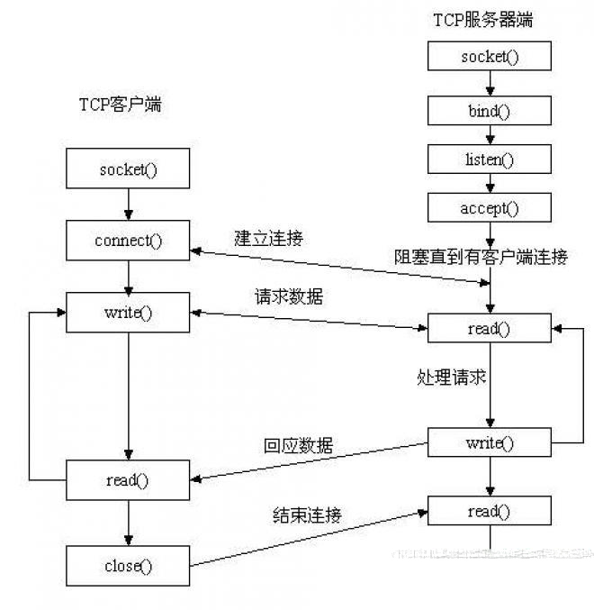 php如何监听socket端口数据库,php监听socket端口数据库实现方法 第3张 php如何监听socket端口数据库,php监听socket端口数据库实现方法 第3张