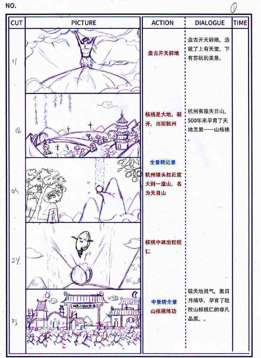 具体有哪些？不同场景侧重点有何不同？